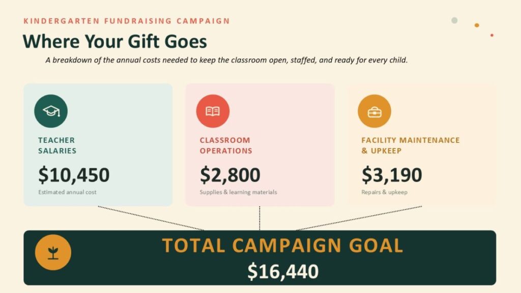 A breakdown showing how funds will be used